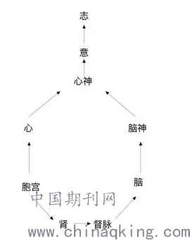 心神折射(MIND REFLECTION) 结局画面