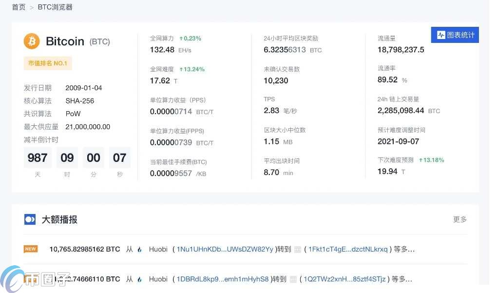 ���رҾ޾���ַ�춯���ͼ,BTC���¼۸���Ԫ