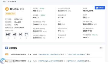 ���رҾ޾���ַ�춯���ͼ,BTC���¼۸���Ԫ