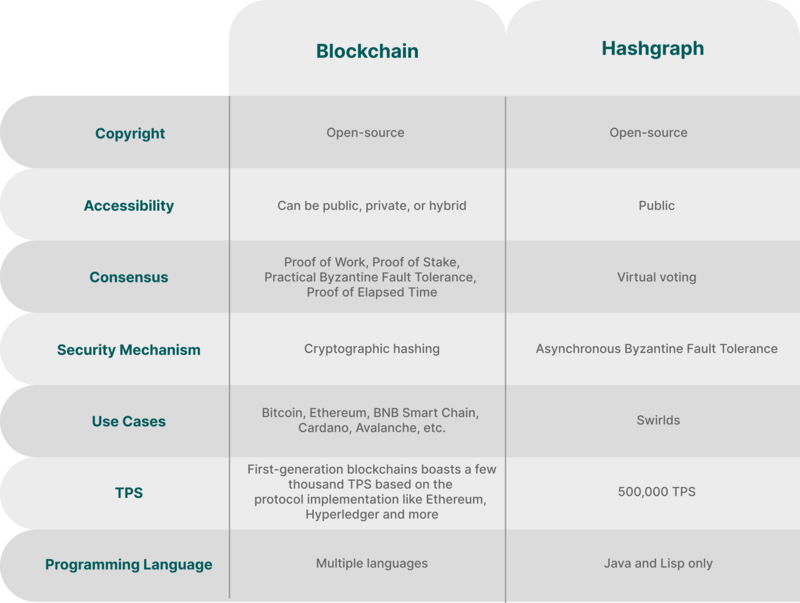 HBAR�� Hedera Hashgraph�����ܹ�ͼ