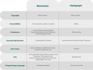 HBAR�� Hedera Hashgraph�����ܹ�ͼ