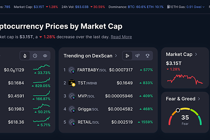 CoinMarketCap ���ܻ��������� 2026 ��ô�鿴