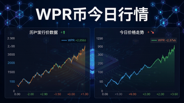 一张包含WPR币发行价是多少的实时行情对比图,左侧展示历史发行价数据,右侧展示今日价格走势曲线,背景带有区块链网络元素,“WPR币今日行情”字样突出