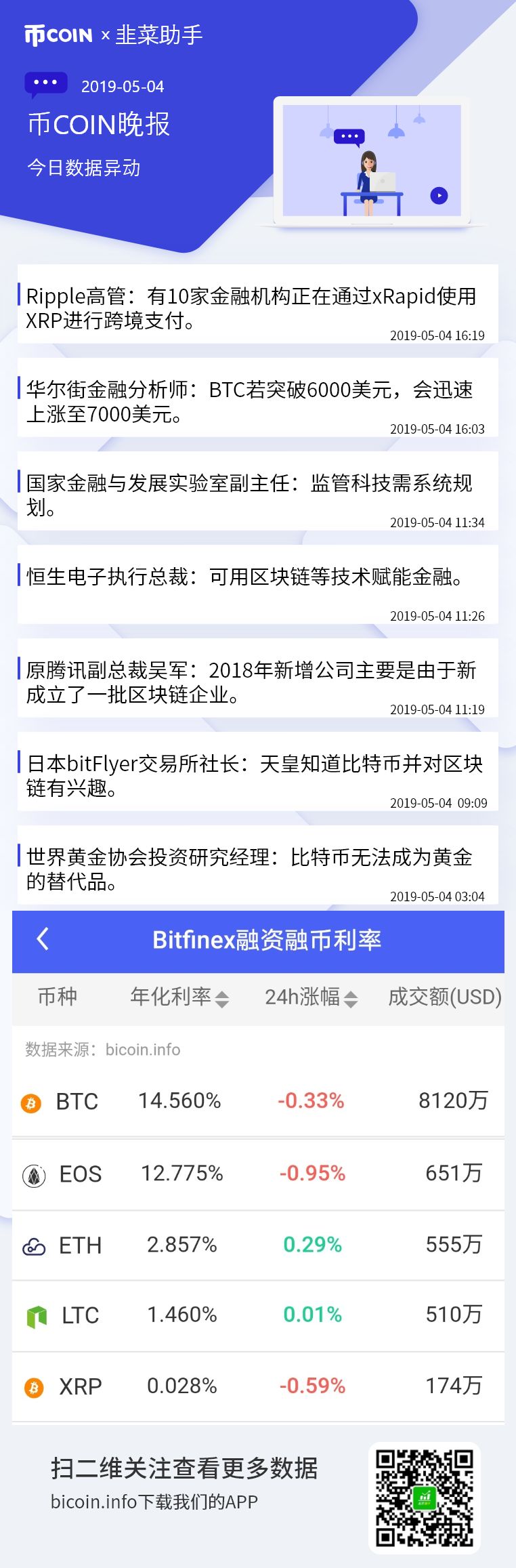 BitMEX�ʽ���ʼ������ͼ