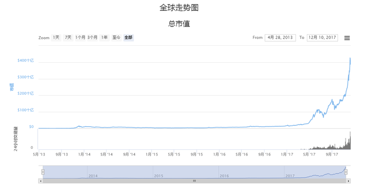少量资金投资数字货币的教程图,关键词:为什么选择数字货币