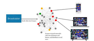 Livepeer网络消耗代币示意图,LPT币发行总量多少