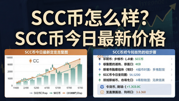 һ�Ű���SCC�ҽ������¼۸�����ͼ�빺�������Ϣ��ͼ���ص��ע��SCC����ô����SCC�ҽ������¼۸񡱺������⣬ȫ��������½̳�����