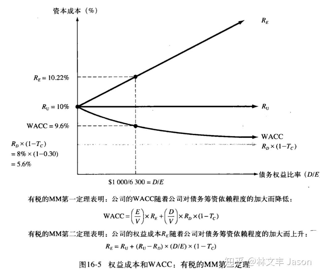 SCC币发行量 经济模型 通胀率