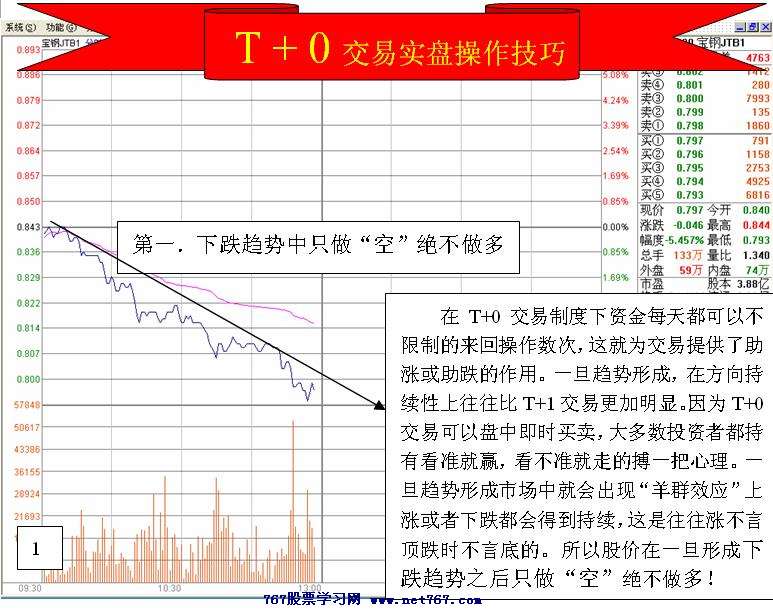 币圈t+0交易盘面,关键词币圈TGE,展示TGE时代币秒级K线和滑点