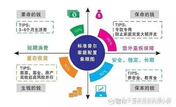 ��Ǯ�ʲ��������ʲ��Ա�ͼ