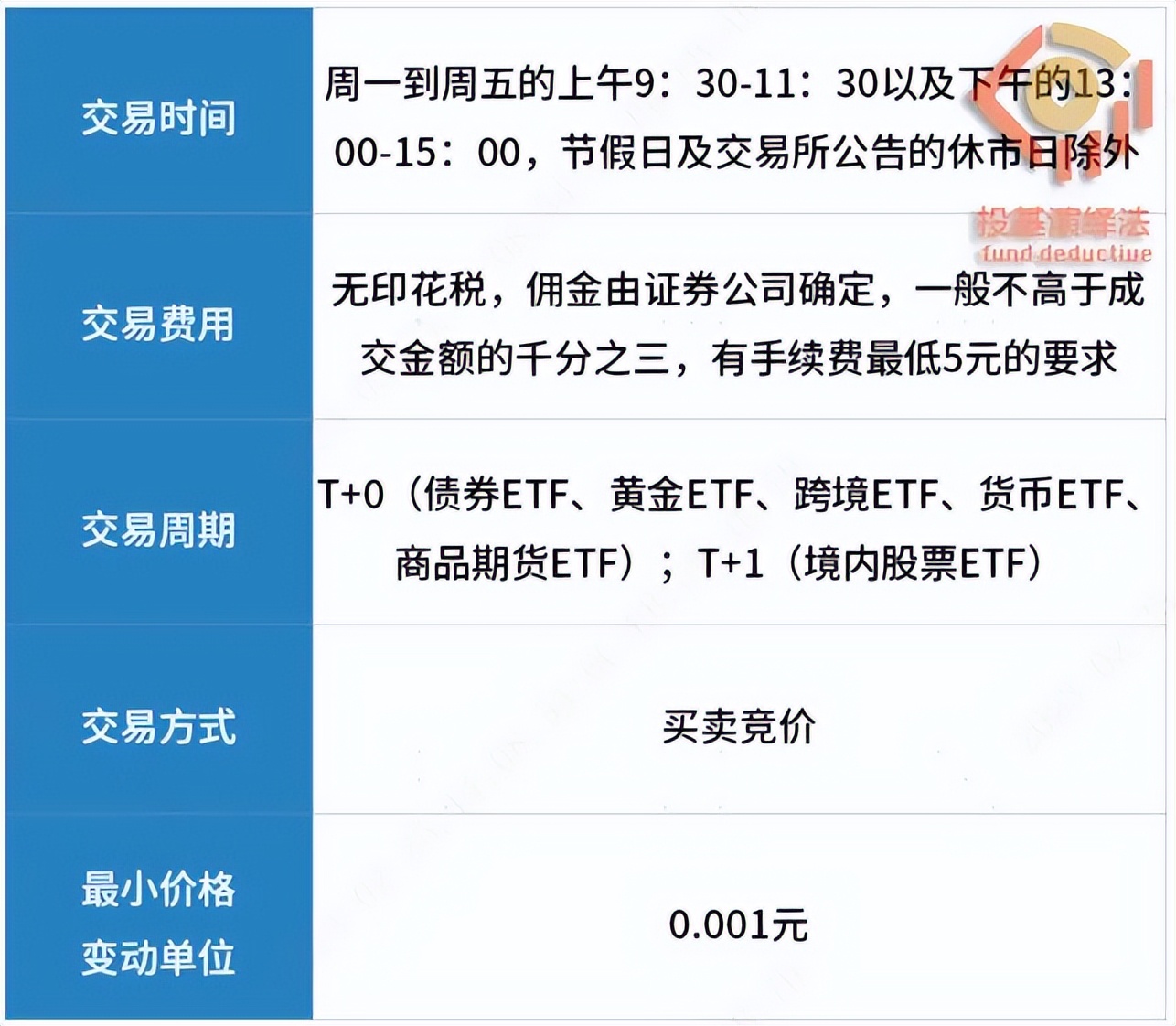 比特币ETF交易规则及费用对比