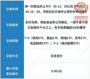 ���ر�ETF���׹��򼰷��öԱ�