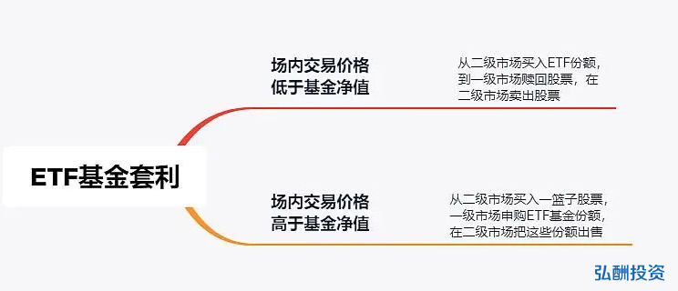 比特币ETF价格溢价套利注意事项