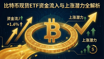 一张信息图风格的配图,中心是比特币符号被金色河流环绕,旁边标注资金流入箭头和上涨百分比,包含文字“比特币现货ETF资金流入与上涨潜力全解析”,关键词:资金流入、上涨潜力