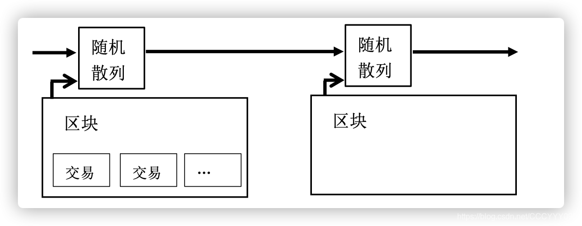区块链区块时间戳结构图,区块链时间锁