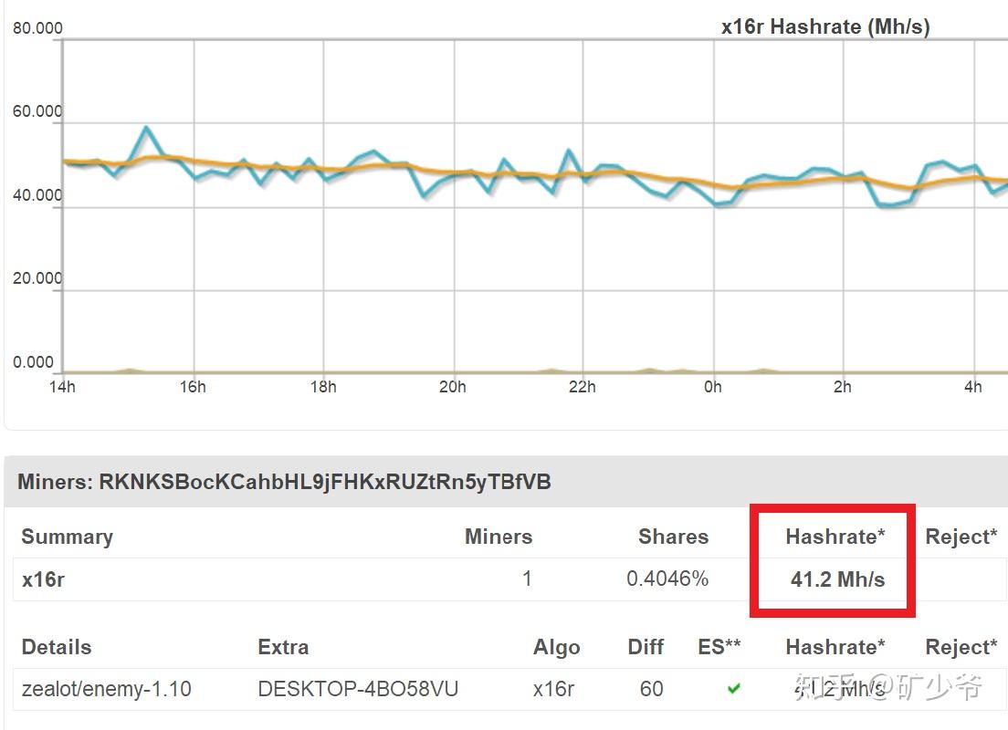 Zcash算力实时查询页面 矿池占比变化趋势图