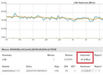 Zcash����ʵʱ��ѯҳ�� ���ռ�ȱ仯����ͼ