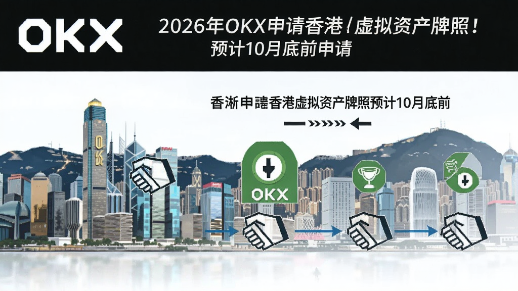 OKX申请香港虚拟资产牌照!预计10月底前申请,一张信息图清晰展示OKX向香港证监会递交虚拟资产交易平台牌照流程,画面包含OKX品牌标识与香港金融地标,图中标注文字“2026年OKX申请香港虚拟资产牌照预计10月底前”。