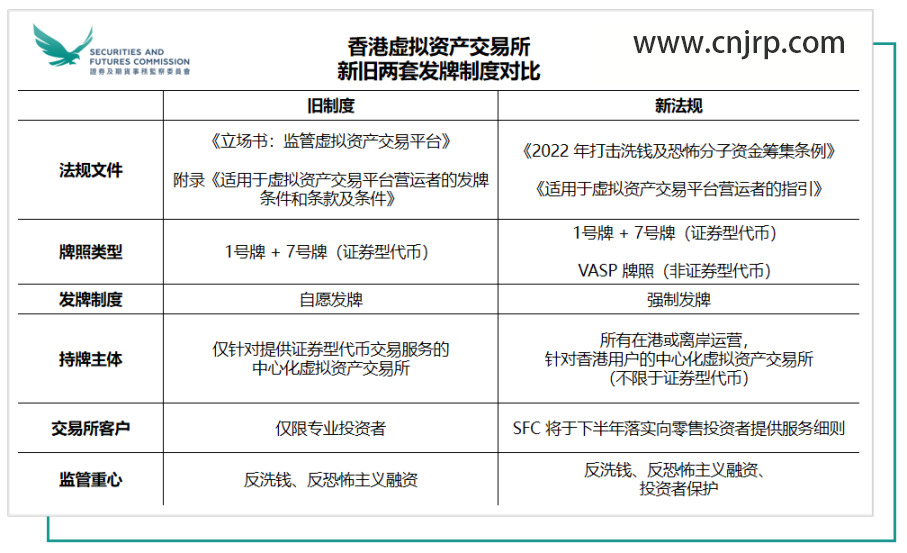 OKX申请香港虚拟资产牌照,香港交易所合规审查,文档申请。