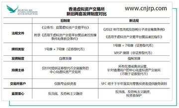 OKX申请香港虚拟资产牌照,香港交易所合规审查,文档申请。