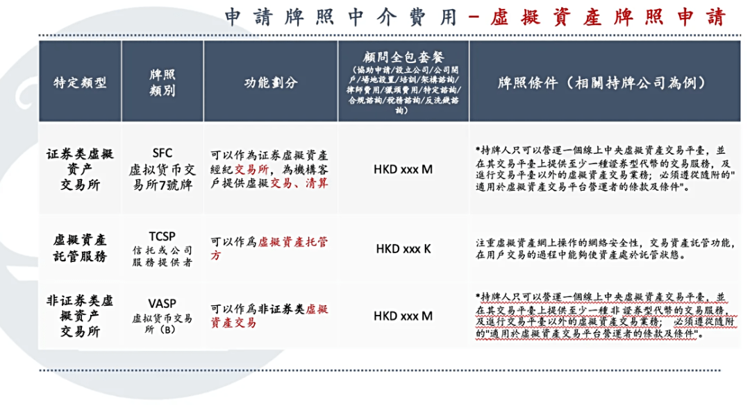 香港虚拟资产牌照名单,证监会页面查询,合法持牌交易所。