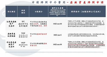 香港虚拟资产牌照名单,证监会页面查询,合法持牌交易所。