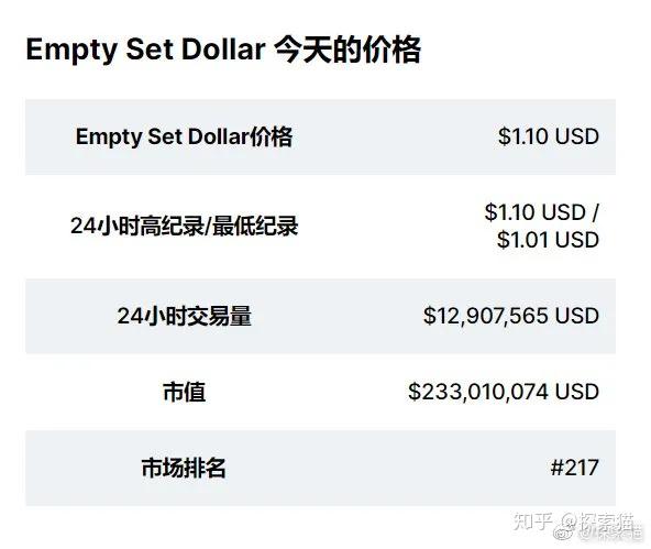 AMP币与AMPL币对比图,AMP币价值分析