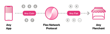 Flexa֧������AMP��Ѻԭ��ͼ,AMP�Ҽ�ֵ����