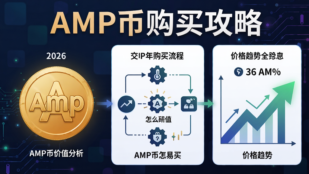 2026年AMP币怎么买与价值分析全攻略信息图,包含Amp代币图标、交易所购买流程和价格趋势箭头,标题文字“AMP币购买攻略”,AMP币怎么买?AMP币价值分析