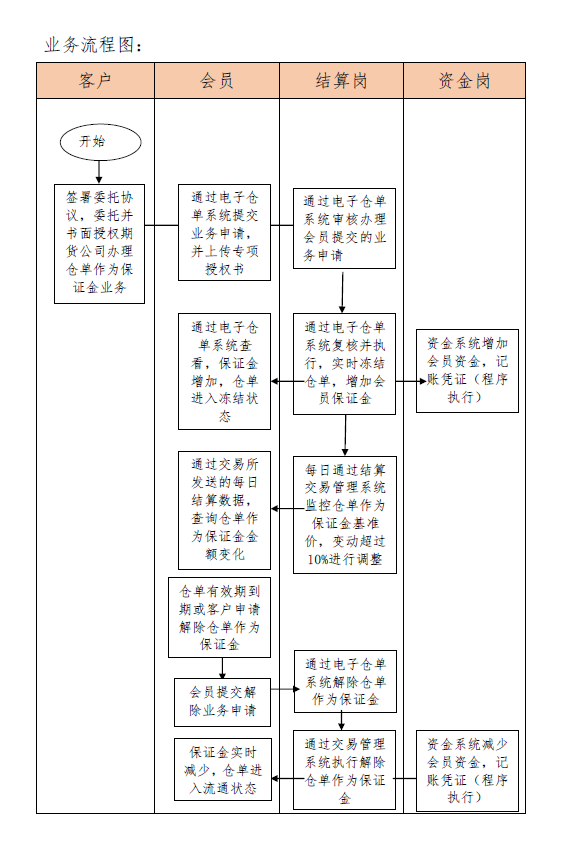 逐仓全仓保证金对比表格图,逐仓保证金与全仓保证金一样吗?