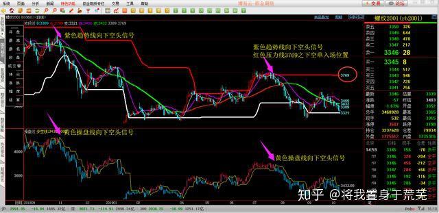 逐仓全仓收益对比分析图,逐仓保证金和全仓保证金哪个好