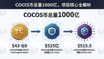 一张简洁信息图,展示COCOS币总量、流通量和销毁机制的核心数字,图上文字标注“COCOS币总量1000亿”,包含代币符号和游戏引擎元素,概括整篇文章全部内容,如果有文字你要用“COCOS币总量1000亿,项目核心全解析”来注明