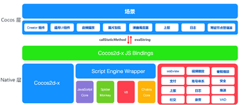 COCOS币项目介绍 Cocos-BCX平台架构图