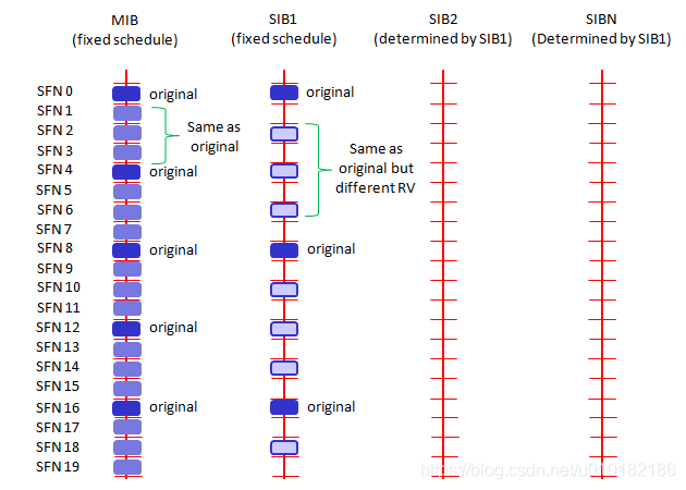 sid币与sib币对比区分图表