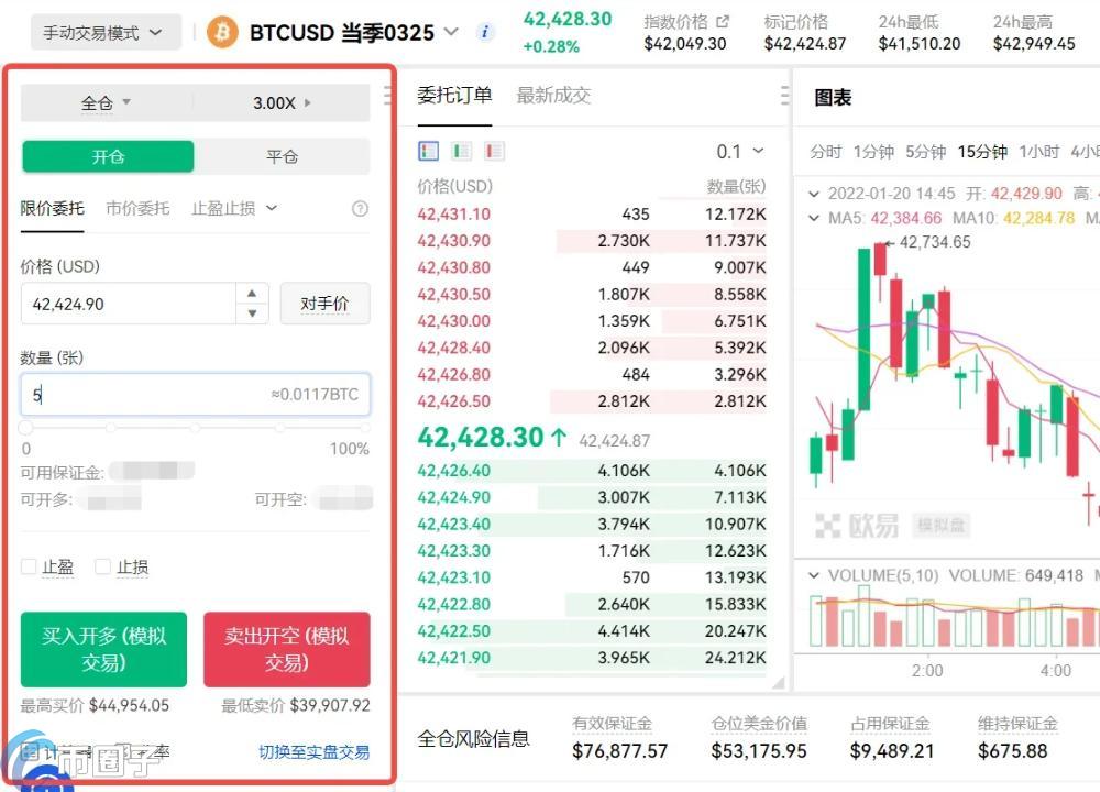 比特币期货交易复盘笔记手写图,关键词比特币期货新手经验分享