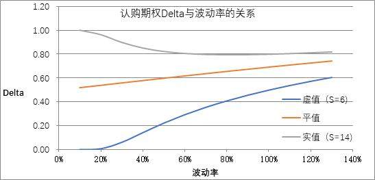 DLTA币交易所列表 对比