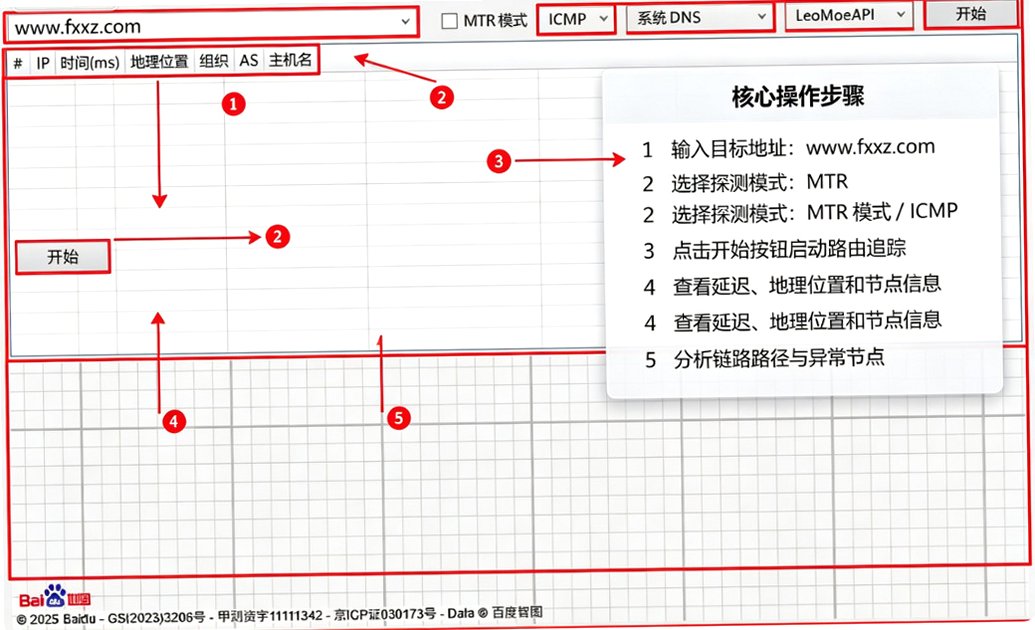 Opentrace(跨平台可视化路由追踪工具) for Mac截图0