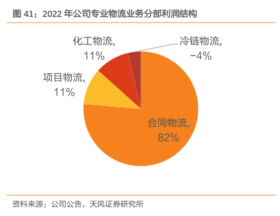 花旗银行跨境汇款手续费对比表,关键词:改善跨境汇款,与上下文中存款代币化降低手续费提升体验的内容匹配