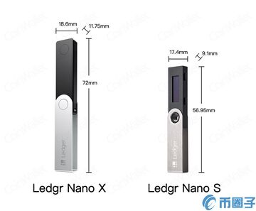 Ledger Nano X冷钱包开箱评测图,币圈冷钱包排名第一推荐