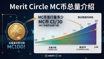 һ��չʾMerit Circle���Ҿ���ģ�͵�ʾ��ͼ������MC�ҷ�������������������������ͷ�ʱ���ߣ�ͼ�ϱ�ע��MC�ҷ��������١�����Merit Circle MC���������ܡ�����,ȫ��ʽ����MC�ҹ���ȫò