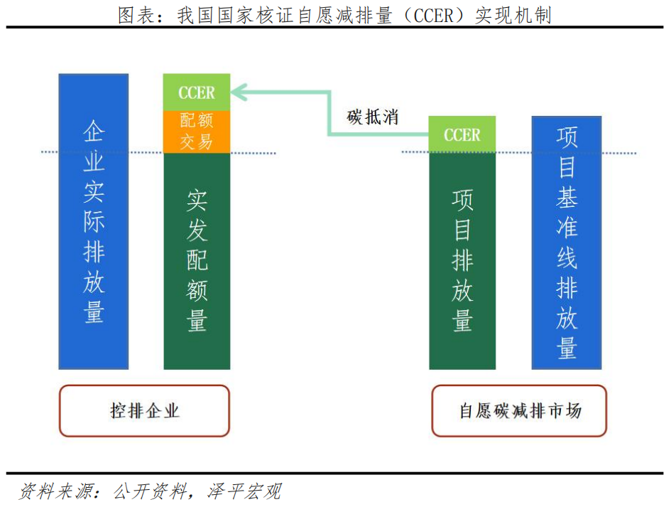 碳币总量多少?碳币发行总量介绍流通量饼图,碳币流通量