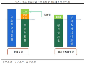 碳币总量多少?碳币发行总量介绍流通量饼图,碳币流通量