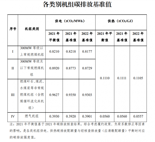 碳币发行总量介绍分配模型,碳币分配比例