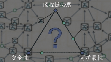 一张图显示三角形三个顶点分别是“安全性、去中心化、可扩展性”,三角形中间一个问号,区块链三元悖论是什么意思