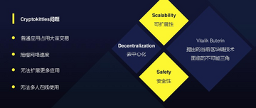 比特币交易速度慢示意图,区块链三元悖论