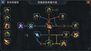 致命怪兽塔 英雄升级 技能界面 技能树