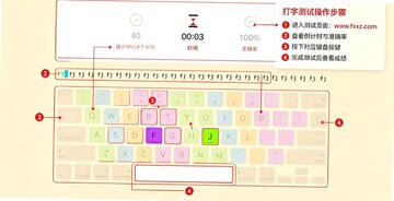 Master Of Typing for Mac���ִ�ʦ Mac����ѧϰ����