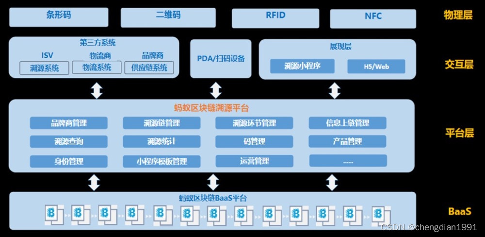区块链技术专利与底层链架构图,中国区块链公司排名前20名有哪些?