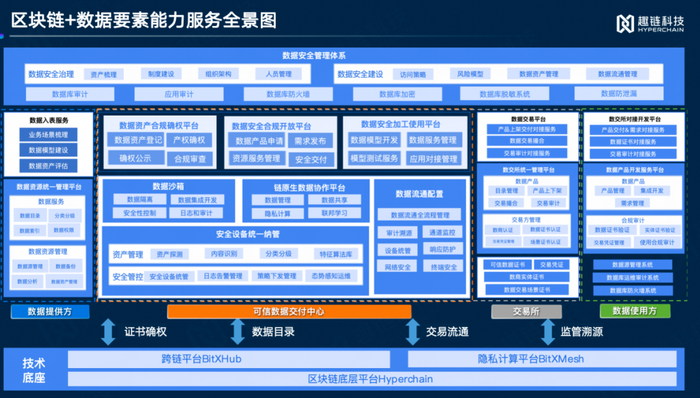 区块链数据要素市场与未来趋势概念图,中国区块链公司排名前20名有哪些?