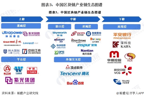 2026中国区块链公司品牌墙与LOGO合集,中国区块链公司排名前20名有哪些?